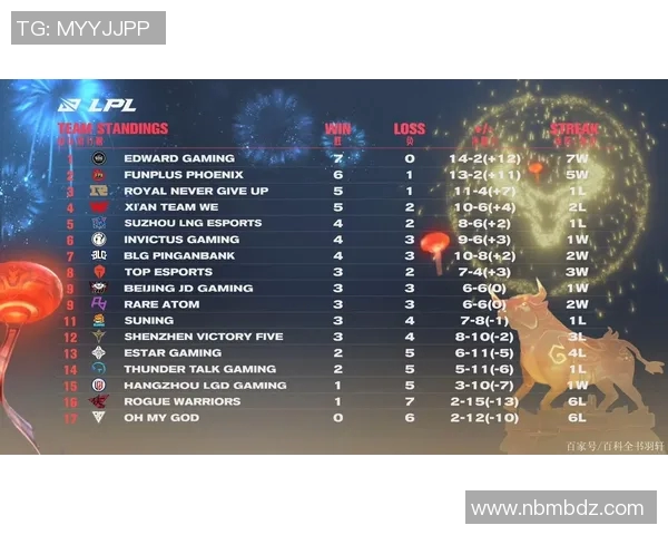 赛后复盘FPX与EDG的耐力较量与战术分析 赛后复盘FPX与EDG的耐力较量与战术分析