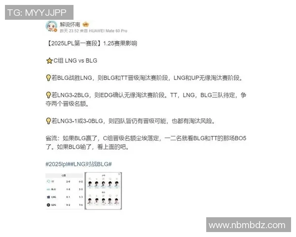 LNG战队在S15英雄联盟赛季中的节奏掌控与失误分析 LNG战队在S15英雄联盟赛季中的节奏掌控与失误分析