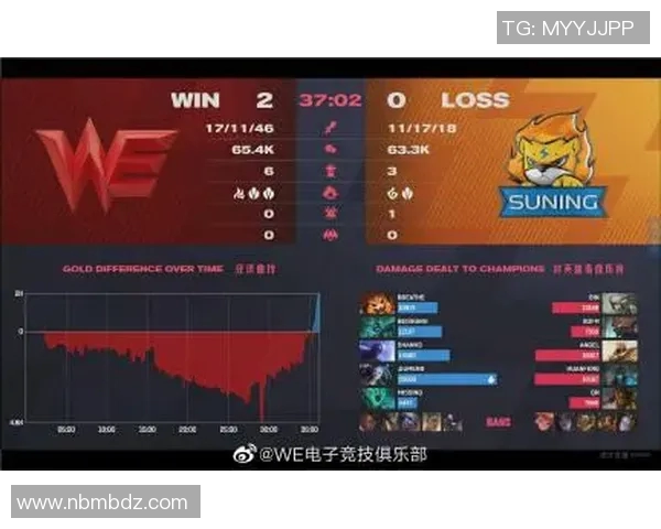 电竞比分城市赛点评WE战队耐力表现与团队协作的关键分析