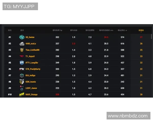 s15电竞总决赛权威发布CSGO节奏实力榜单全面解析与选手表现评估