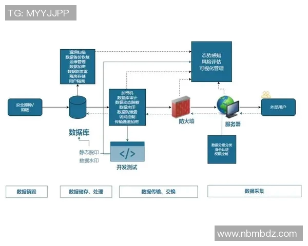 电竞实时数据分析探讨LNG在DOTA2赛事中的技术应用与发展前景 电竞实时数据分析探讨LNG在DOTA2赛事中的技术应用与发展前景