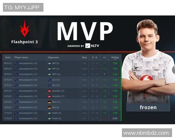 esports数据王磊专访揭秘CSGO职业生涯背后的故事与成长历程 esports数据王磊专访揭秘CSGO职业生涯背后的故事与成长历程