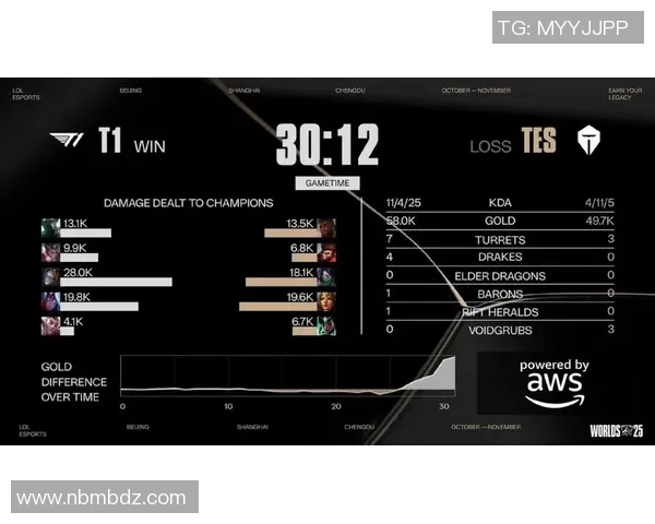 esports数据陈芳回顾DOTA2职业生涯与S15LOL比赛比分的深度对话 esports数据陈芳回顾DOTA2职业生涯与S15LOL比赛比分的深度对话