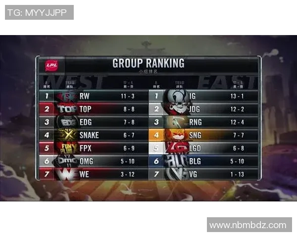 esports最新数据电竞比分英雄联盟心理素质排名提升WE战队再创佳绩引发关注 esports最新数据电竞比分英雄联盟心理素质排名提升WE战队再创佳绩引发关注