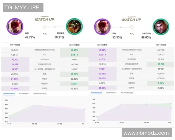 电竞新闻电竞赛后复盘V5与RNG对决中的战术灵活性分析与数据解读